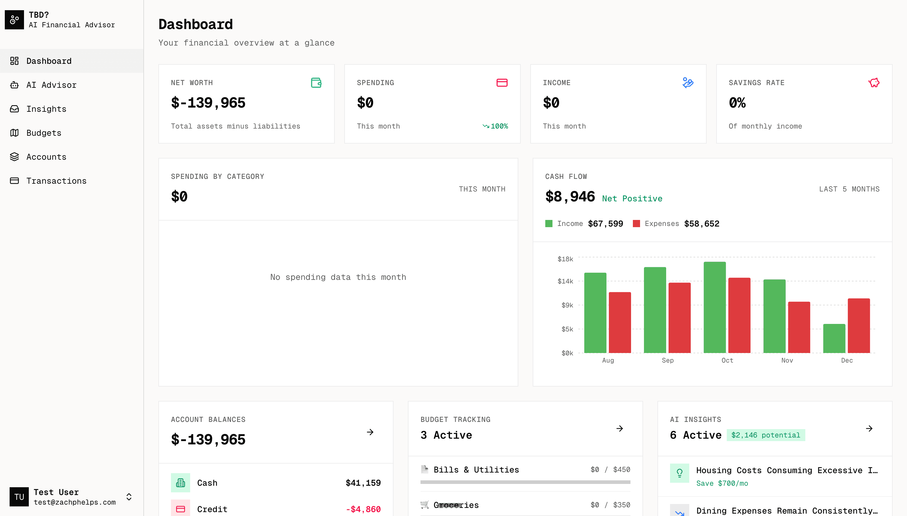 Financial dashboard with spending breakdown and cash flow visualization