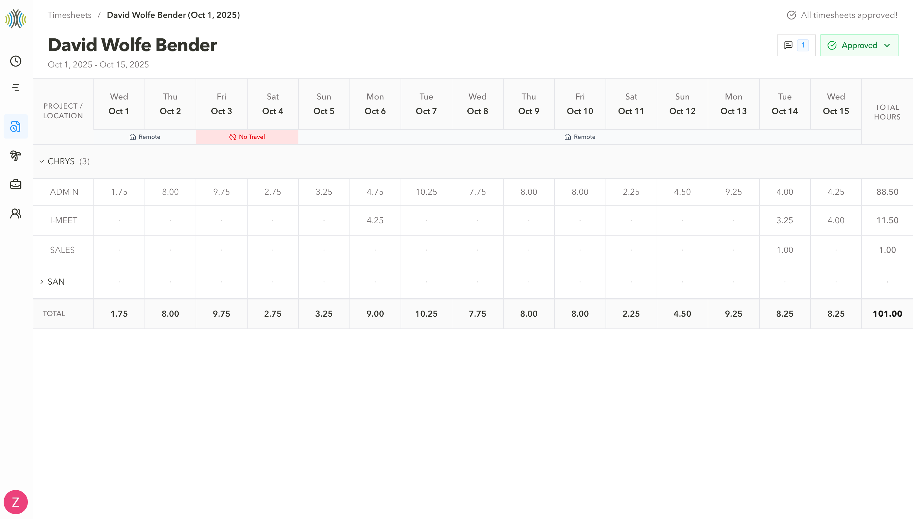 Chrysalis Hub - Image 9